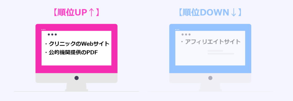 健康アップデート前後イラスト